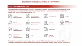 Офисно-производственный комплекс  в 3 км от метро-2. Фасад с угла